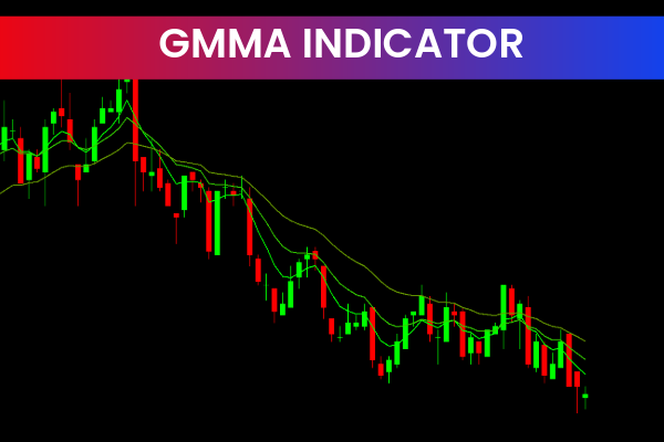 Gmma Indicators