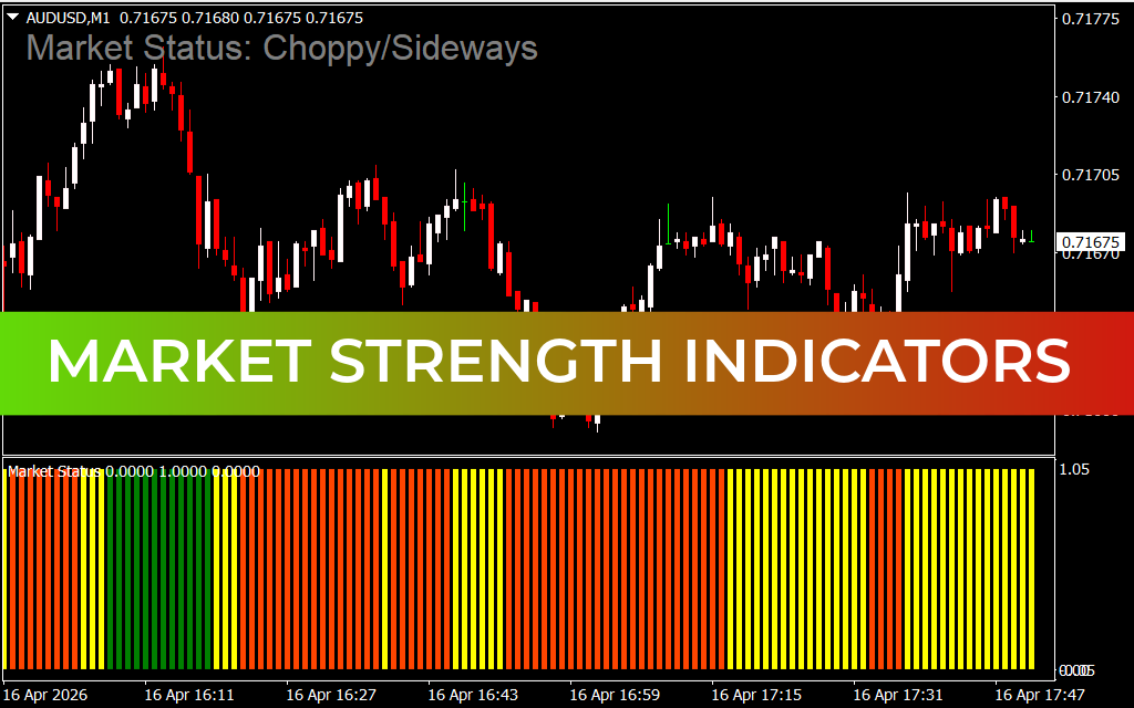 Market Strength Indicators