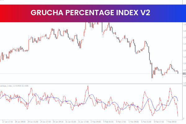 Grucha Percentage Index V2 Indicator