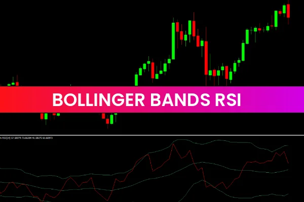 Bollinger Bands RSI