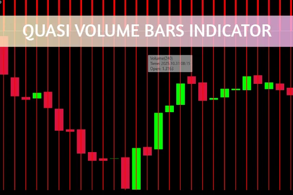 Quasi Volume Bars Indicator