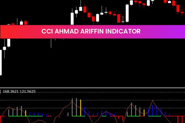 CCI Ahmad Ariffin Indicator