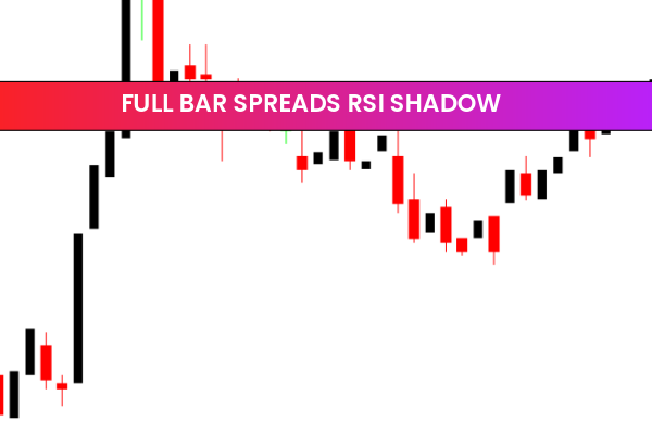 Full Bar Spreads RSI Shadow
