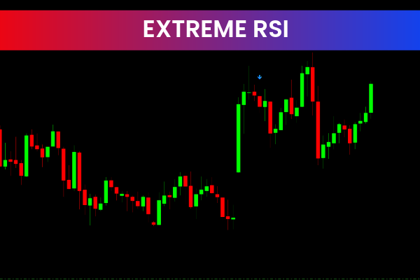 Extremes RSI