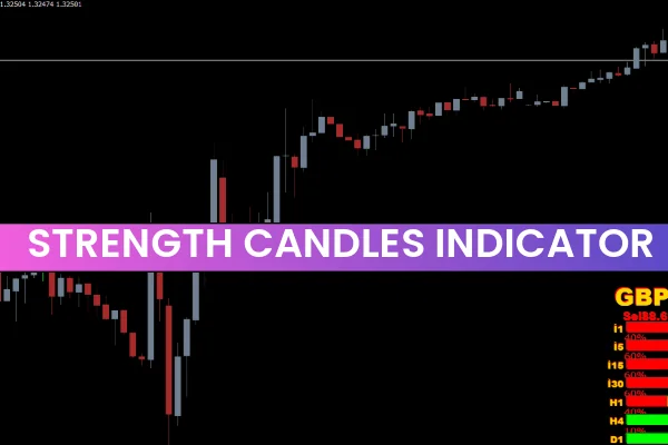 Strength Candles Indicator