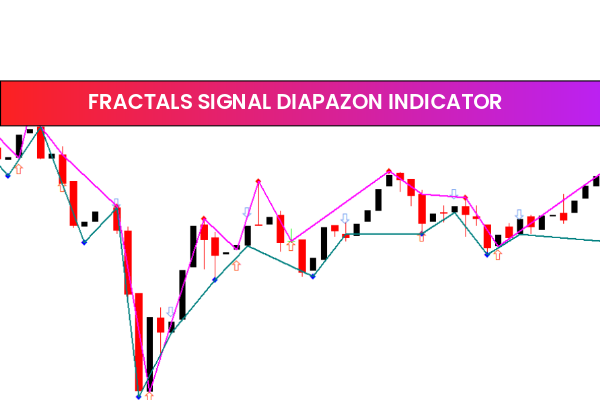 Fractals Signal Diapazon Indicator