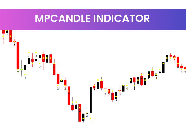 Mpcandle Indicator
