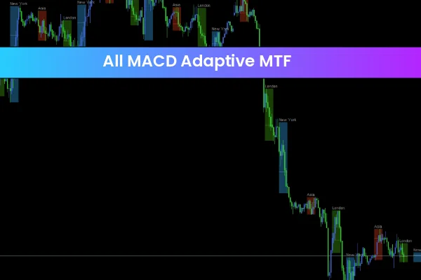 All MACD Adaptive MTF
