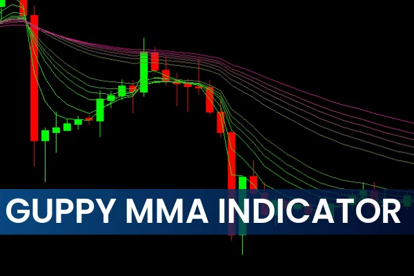 Guppy MMA Indicator