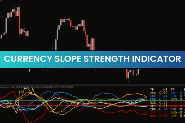Currency Slope Strength Indicator