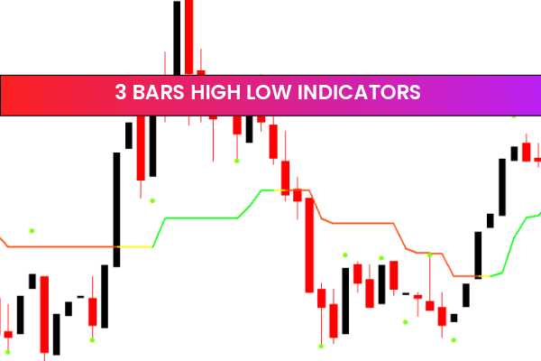 3 Bars High Low Indicators