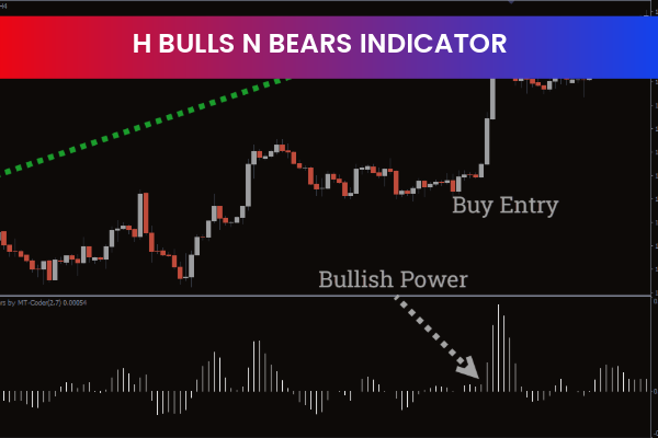 H Bulls n Bears Indicator