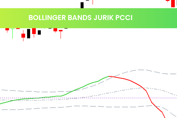 Bollinger Bands Jurik Pcci