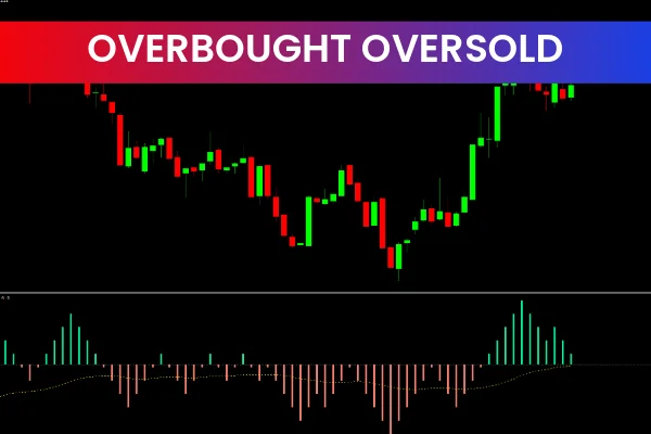 Overbought Oversold
