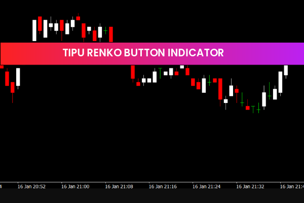 Tipu Renko Buttons Indicator