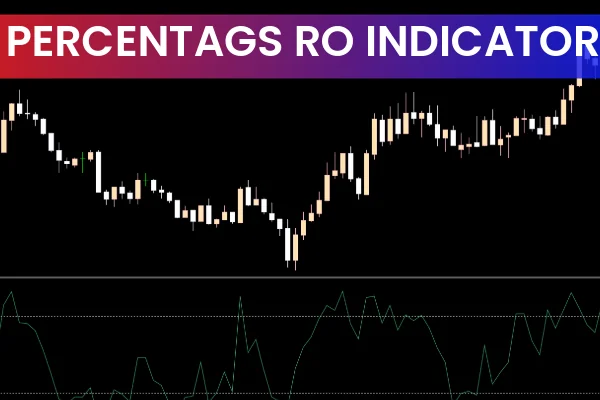 Percentage Retracement Oscillator Indicator