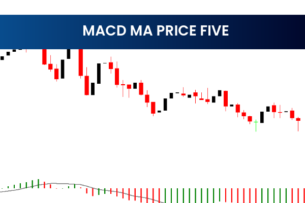 Macd Ma Price Five
