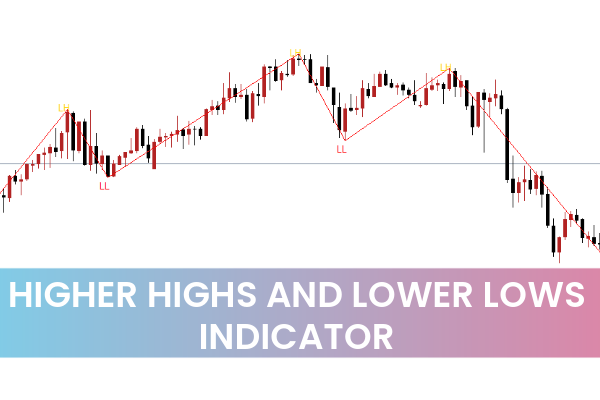 Higher Highs and Lower Lows Indicator