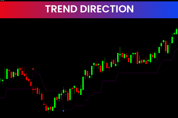 Trend Direction