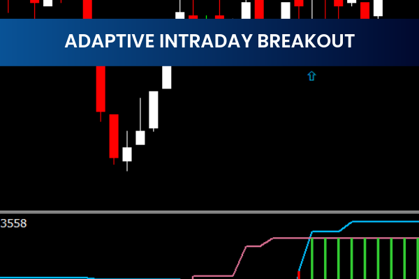 Adaptive Intraday Breakout