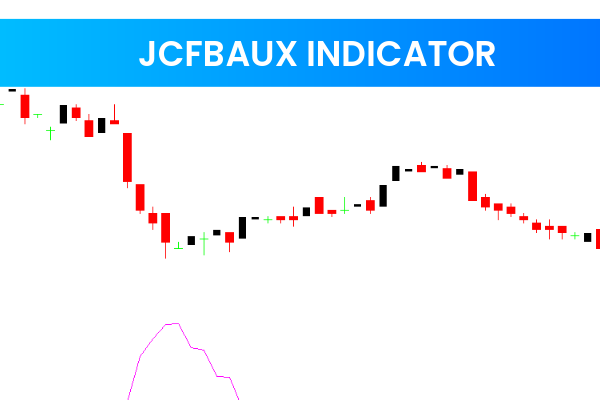 Jcfbaux Indicator