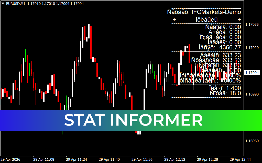 Stat Informer