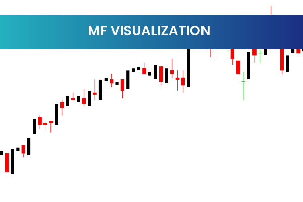 Mf Visualization