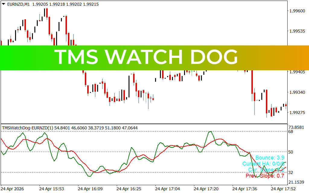 Tms Watch Dog