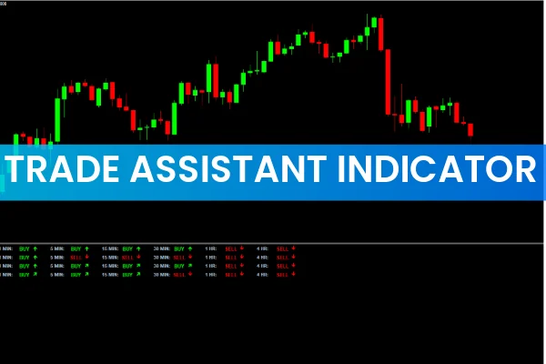 Trade Assistant Indicator