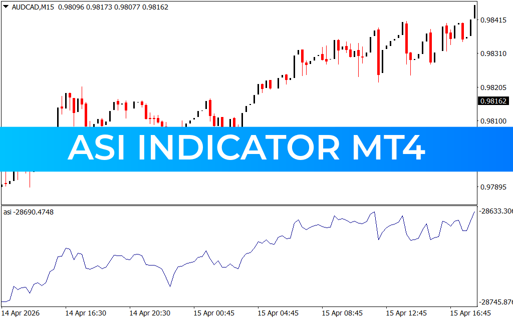 ASI Indicator MT4