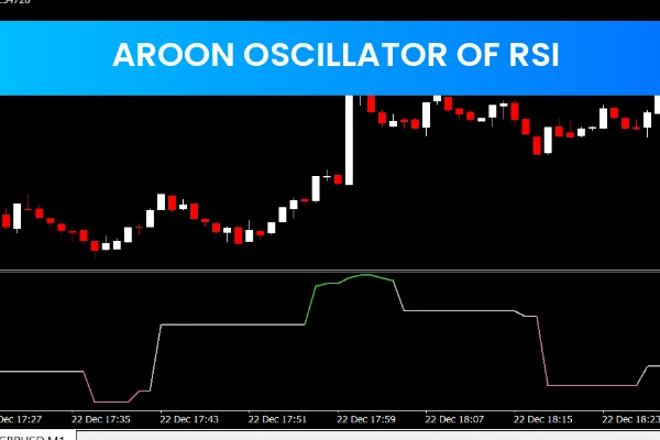 Aroon Oscillator Of Rsi
