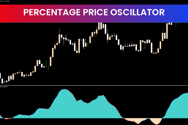 Percentage Price Oscillator For Mt4