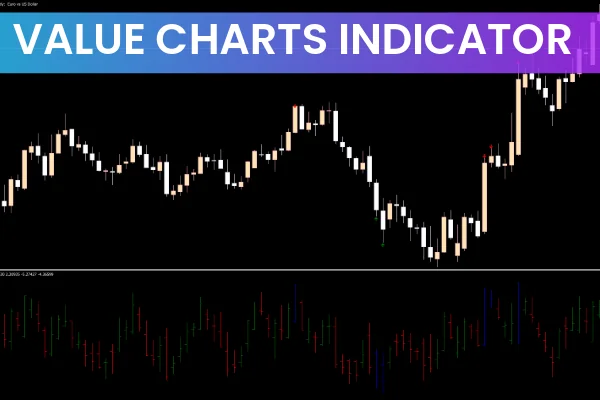 Value Charts Indicator