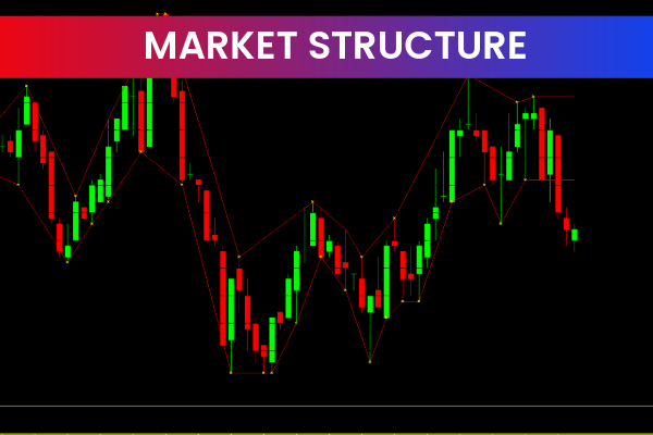Market Structure Low High