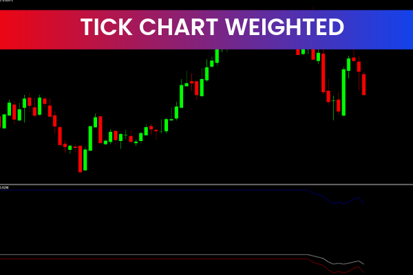 Tick Chart Weighted