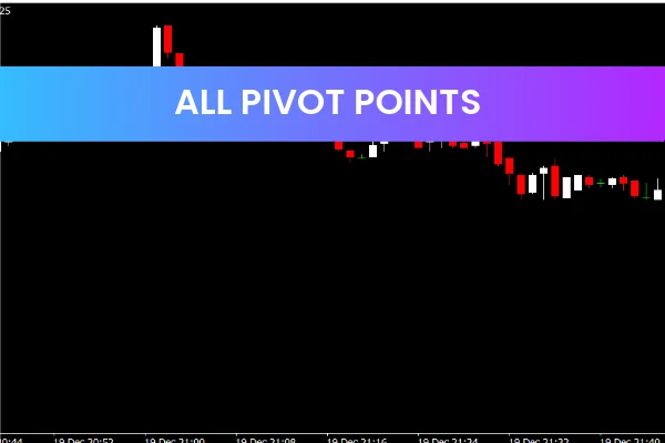 All Pivot Points MT4