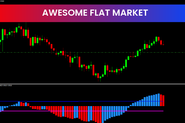 Awesome Flat Market Detector