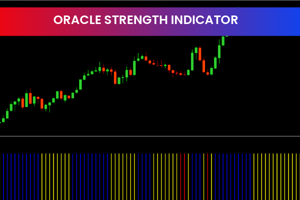 Oracle Strength Indicator