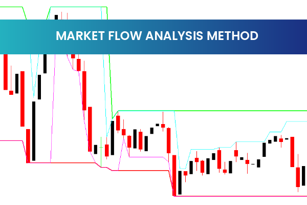 Market Flow Analysis Method