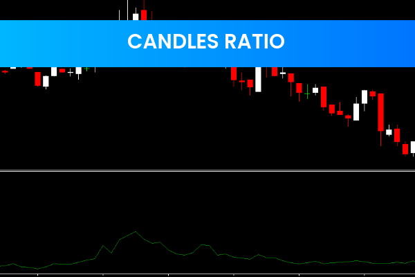 Candles Ratio