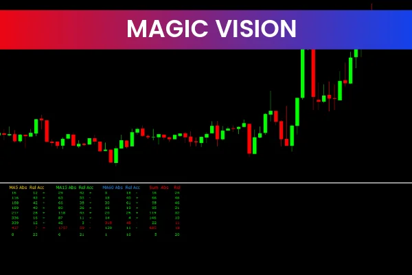 Magic Vision