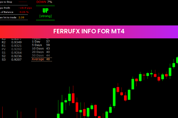 FerruFx Info for mt4