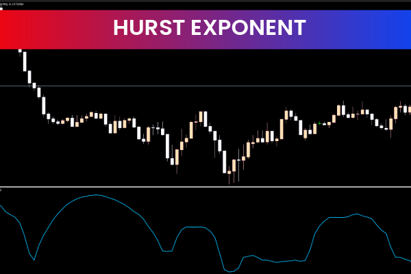 Hurst Exponents