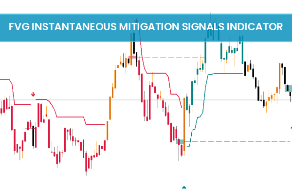 FVG Instantaneous Mitigation Signals Indicator MT4