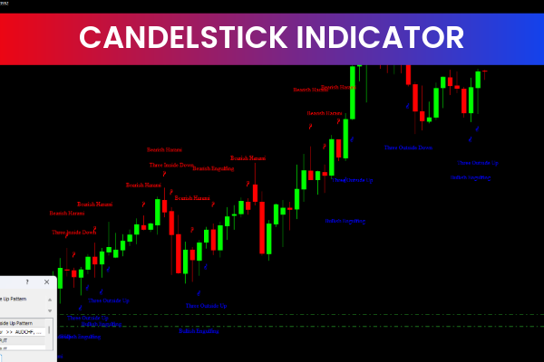Candlesticks