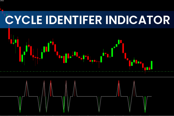 Cycle Identifier Indicator MT4