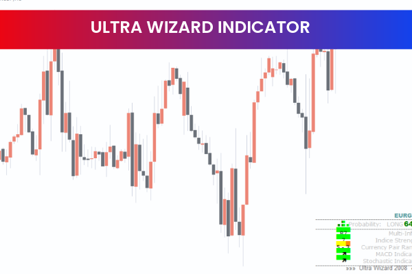 Ultra Wizard Indicator