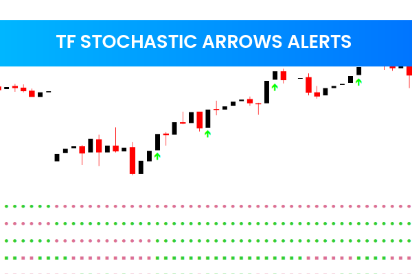 Tf Stochastic Arrows Alerts