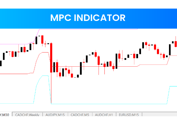 MPC Indicator