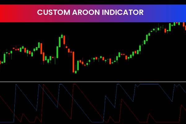 Custom Aroon Indicator